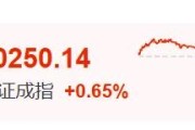 南宁暴涨60%！这里迈入技术性牛市→
