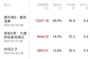 南宁2025端午档电影票房破3亿