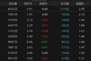 南宁热点轮动加快！沪指冲击3400点未果，原因为何？