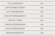 南宁多只涨超55%！这类ETF“火”了