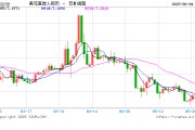 南宁人民币兑美元中间价报7.1886，下调17点