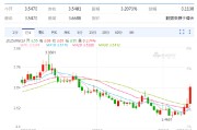 南宁以色列空袭伊朗事件影响速览：多国表态 金融市场避险模式重现！