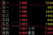 南宁快讯：黄金ETF(518880)涨0.93% 成交额29.2亿