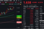 南宁节后王者归来！银行低位反弹54%！个股仍深陷破净，公募增仓潮涌
