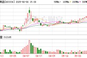 南宁明日停牌！又一A股 筹划控制权变更