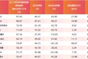 南宁医药行业爆发！如何借基躺赢？10只医药主题基金3年超基准56%！（名单）