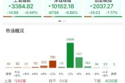 南宁ETF日报：AI相关的板块回调，近期科技重估叙事也有所降温