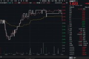 南宁高股息压舱石发力，银行、保险携手护盘！机构高呼：核心资产或将回归！