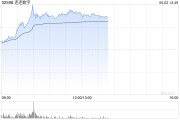 南宁连连数字盘中一度涨超78% 香港稳定币条例正式成为法例