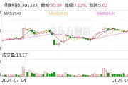南宁绿通科技拟收购大摩半导体不低于51%股权