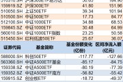 南宁调整就是机会！年内超700亿资金借道ETF进场扫货，这些板块最被看好（附名单）