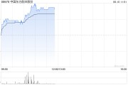 南宁港股航空股涨幅扩大，东方航空涨超5%，暑运叠加油汇利好航司盈利有望持续提升