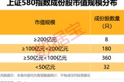 南宁上交所重磅，“沪市小盘”指数上新！机构高比例持股名单曝光
