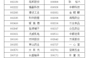 南宁A股重要指数调整，即将生效！（附名单）