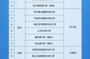 南宁新增印尼 中国240小时过境免签政策适用国家扩展至55国