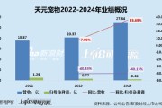 南宁天元宠物上市后业绩变脸、净利润接连大幅下挫 重金收购第二大客户可否补足短板？