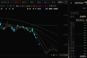 南宁000584，退市！下个月正式摘牌！