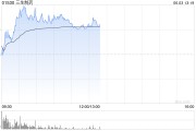 南宁三生制药午前涨近4% 机构料公司有望大幅增厚今年利润