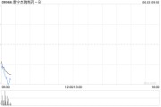 南宁康宁杰瑞制药-B控股股东Rubymab Ltd.拟配售合共1460万股公司现有股份