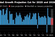 南宁世界银行将2025年全球经济增长预期下调至2.3%
