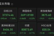 南宁亚太市场全线下跌，港股调整，连连数字大涨超60%