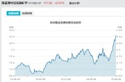 南宁见证历史！激增80%，这一产品狂飙，规模突破3100亿元！