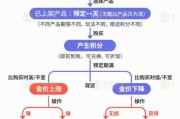 南宁【民生调查局】有投资者被套数百万元 永坤黄金怎么了？