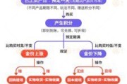 南宁浙江永坤黄金暴雷 投资者：媳妇马上要和我离婚了