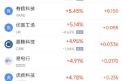 南宁周二热门中概股涨跌不一 台积电涨2.64%，理想汽车跌3.57%