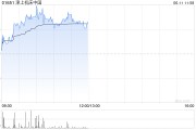 南宁津上机床中国盘中涨超5% 机床有望受益机器人行业发展