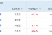 南宁危机延续4月份募集的贝莱德债基遭冷遇无奈延期