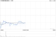 南宁中金：维持腾讯音乐-SW“跑赢行业”评级 目标价80港元
