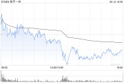 南宁东方证券：维持快手-W“买入”评级 目标价74.58港元