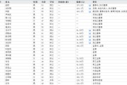 南宁下课！光大证券副总裁