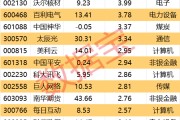 南宁605099，最强“苏超”概念股提示风险！一周主力撤离多只产业龙头