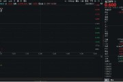 南宁重拾升势！锂电龙头领涨，化工ETF（516020）盘中涨超1%！机构研判：化工行业景气度有望底部回暖