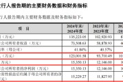 南宁打新！智能卡龙头，来了