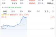 南宁黄金，暴涨！