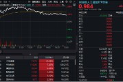 南宁逆市涨逾1%！创业板人工智能一枝独秀！算力又迎新催化，CPO概念股应声大涨，天孚通信飙升10%