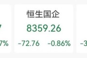 南宁突发“深V”！一股更狂飙近80%