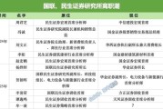 南宁牟一凌离职民生！国联民生最全高管分工出炉