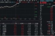 南宁算力大爆发！“易中天”飙涨超5%，创业板人工智能ETF华宝（159363）放量摸高3%
