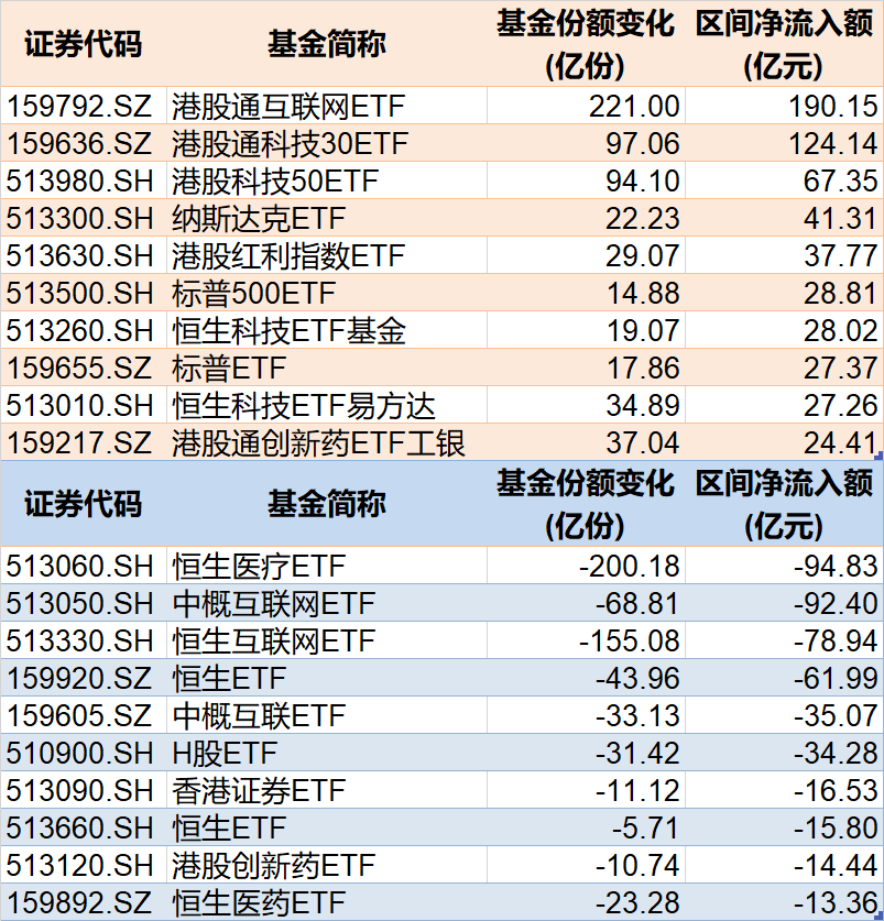 调整就是机会！年内超700亿资金借道ETF进场扫货，这些板块最被看好（附名单）(🍲)
