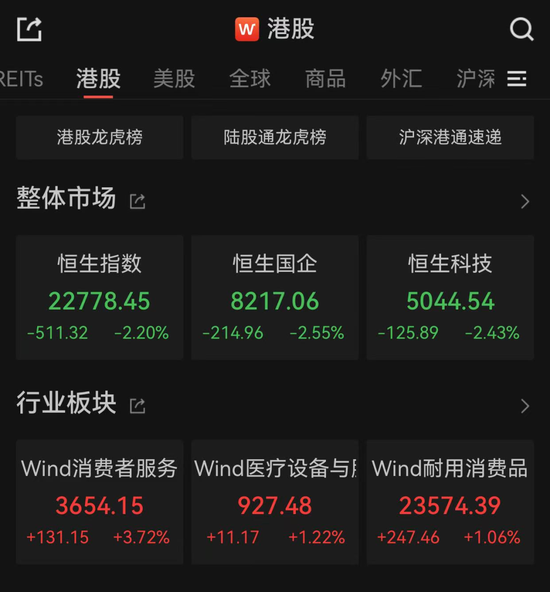 亚太市场全线下跌，港股调整，连连数字大涨超(📂)60%