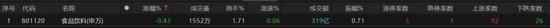 热点轮动加快！沪指冲(🌝)击3400点未果，原因为何？